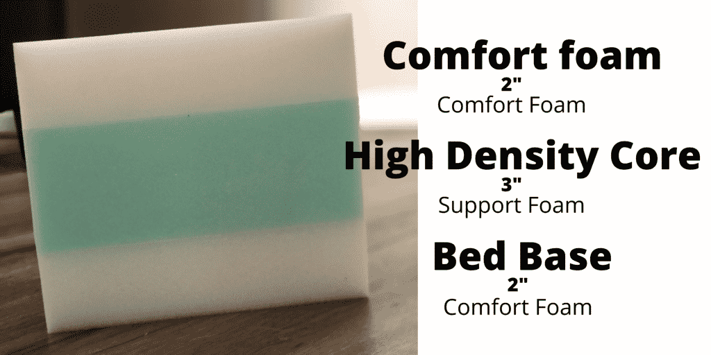 Comfort foam