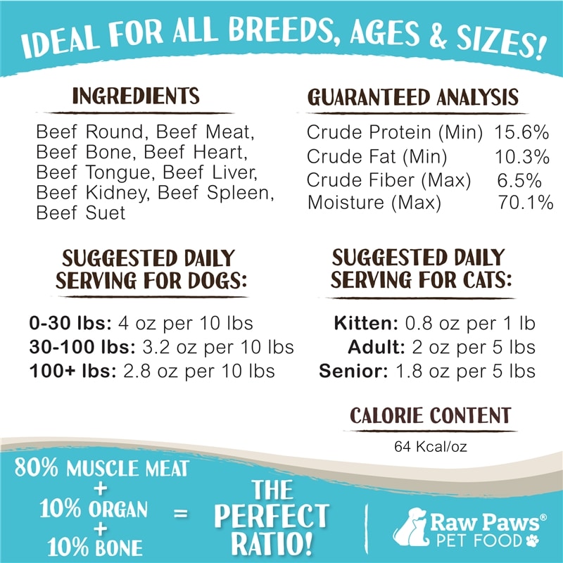 Great Dane Diet: What to Feed a Great Dane 22 60555CHUB 3