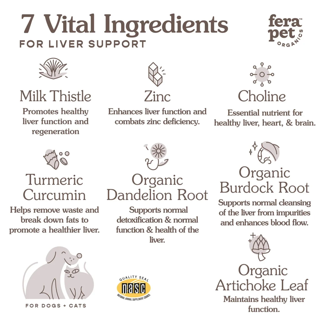 What Can You Give Your Dog to Support Their Liver? 5 Facts About Your Dogs Liver You May Be Appalled to Hear 18 FRA Liver WebImages 0214233 ingredients 1800x1800